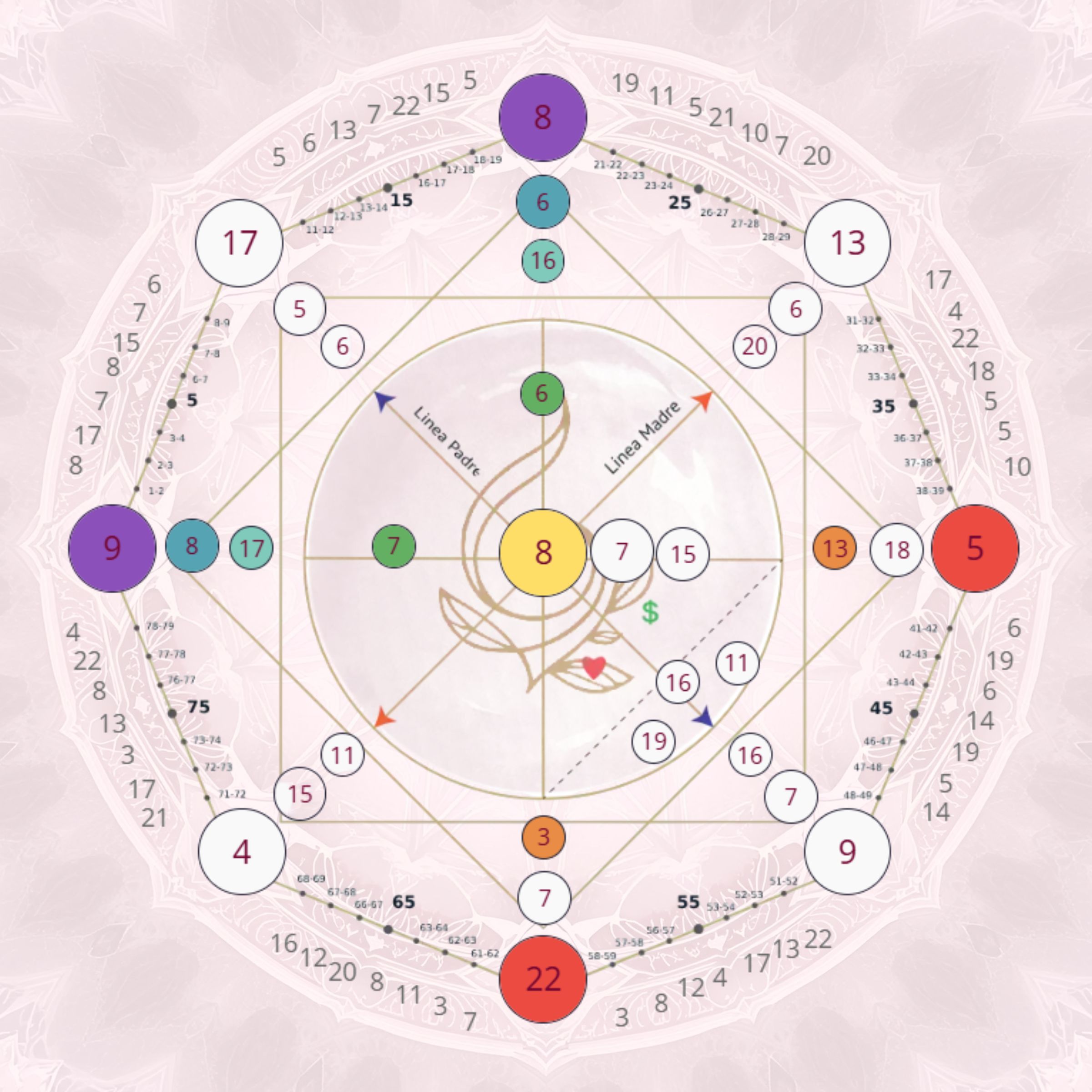 Grafico delle energie di una matrice del destino